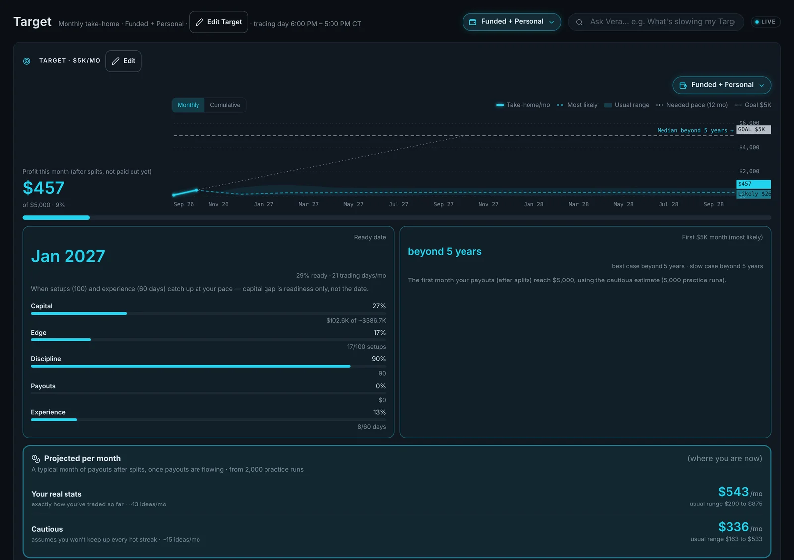 Proof Target: monthly take-home projection, ready date and milestones